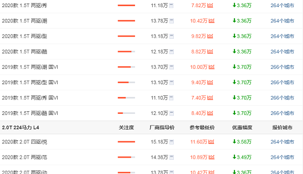 【哈弗f7】又一被认可的SUV，2.0T配四驱系统，比H6还时尚、个性