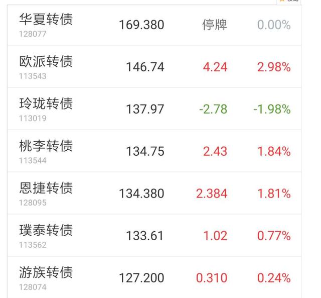 3個月30%，躺賺的感覺真好-圖5