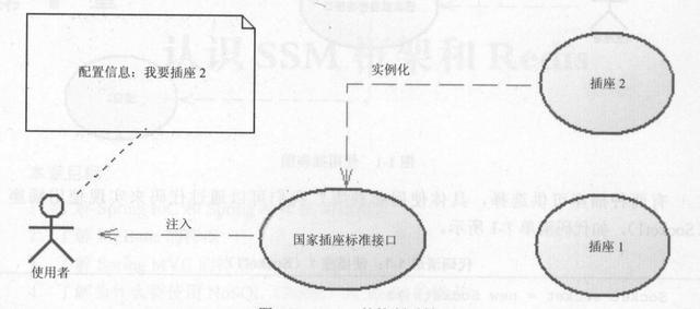 spring|十年架构师，带你初识SSM框架结构，深入开发Java就在今天