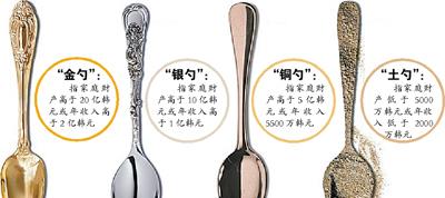 『许可馨』寒门难出贵子?从许可馨、仝卓到“勺子阶级论”