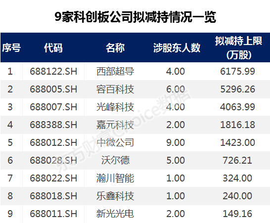 减持|跌惨！3000亿撤离，大佬喊暂停，牛市还在吗？