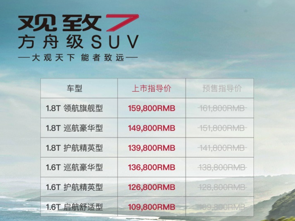 观致7|10.98万元起售，观致7动了谁的奶酪？