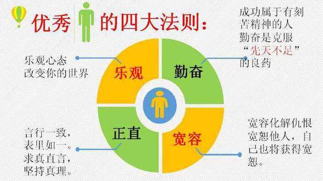 『』如何让自己在工作中混得更好？八条法则，让你在职场做出成绩