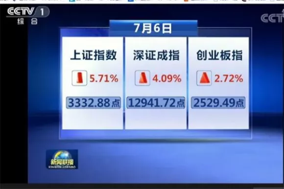 「券商」信号！后市要跌？