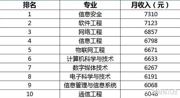 大学|新高考下“理科”占尽优势，文科被“歧视”，选文科难有出路？
