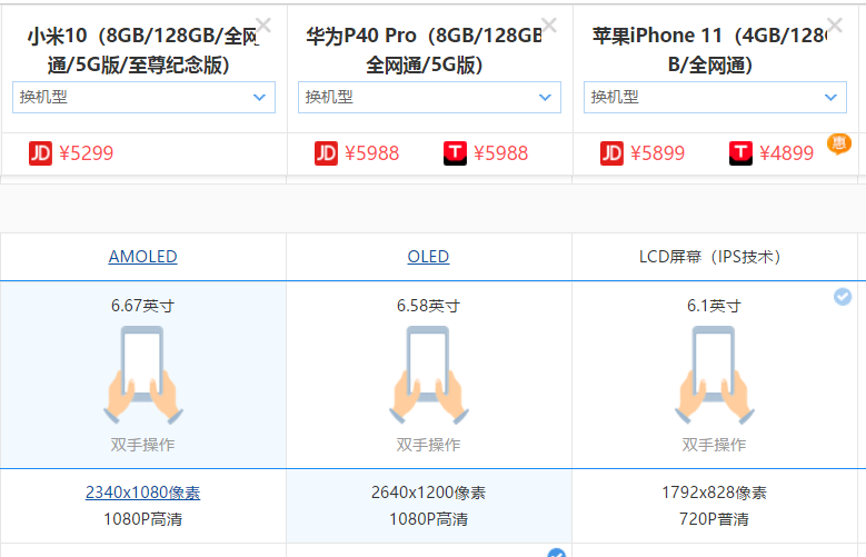 华为|六千元左右预算，买什么手机合适？
