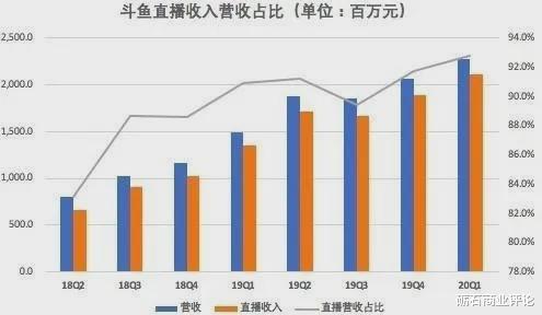 斗鱼■虎牙、斗鱼再传合并，游戏直播“天”已变