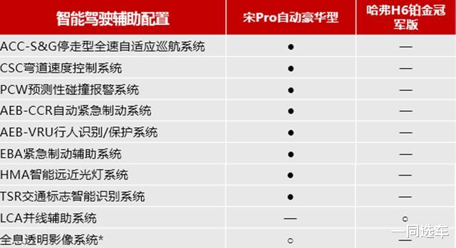 「SUV」吾选车|10万级家用SUV怎么选?买四缸不买三缸,买自动不买手动