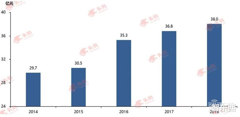 cmos|索尼跌落神坛！中国厂商横刀立马，深度解密CMOS图像传感器