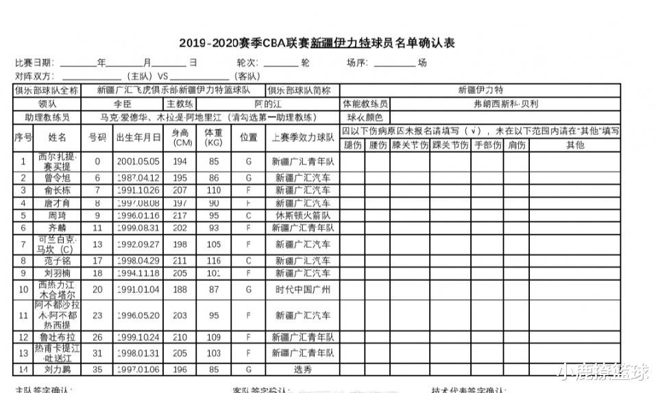 #新疆男篮#官宣!中国篮坛名帅正式加盟新疆男篮,辅佐阿的江冲击总冠军
