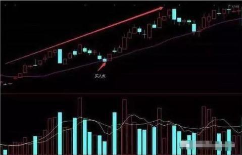 海外资金|中国股市：最详细20日均线的用法，散户必学的基础知识，快收藏