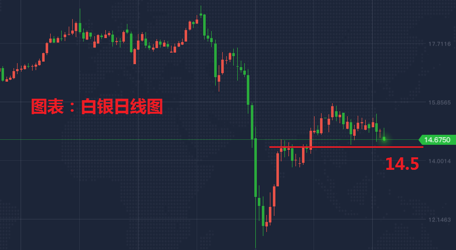 『白银』5月5日现货黄金白银TD黄金TD、纸黄金白银价格走势分析