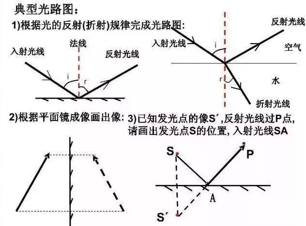 「物理」如果您的孩子正初中，那这份资料请务必打印，1天记完3年知识量！