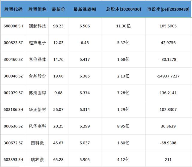 【半导体】半导体封测技术发展趋势！36只半导体元件概念股（名单）表单一览