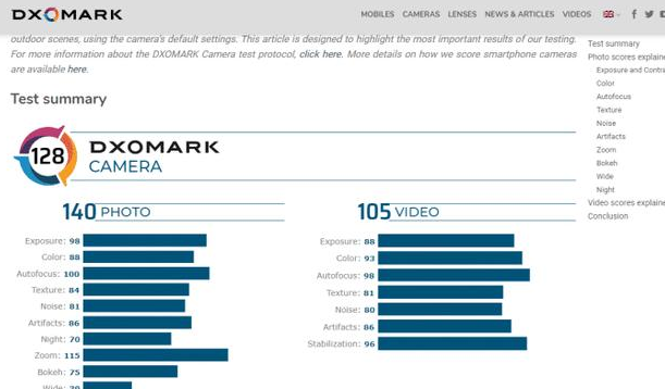 小米科技■5G手机销量TOP10:华为独占6席,小米10第二,榜首拍照第一