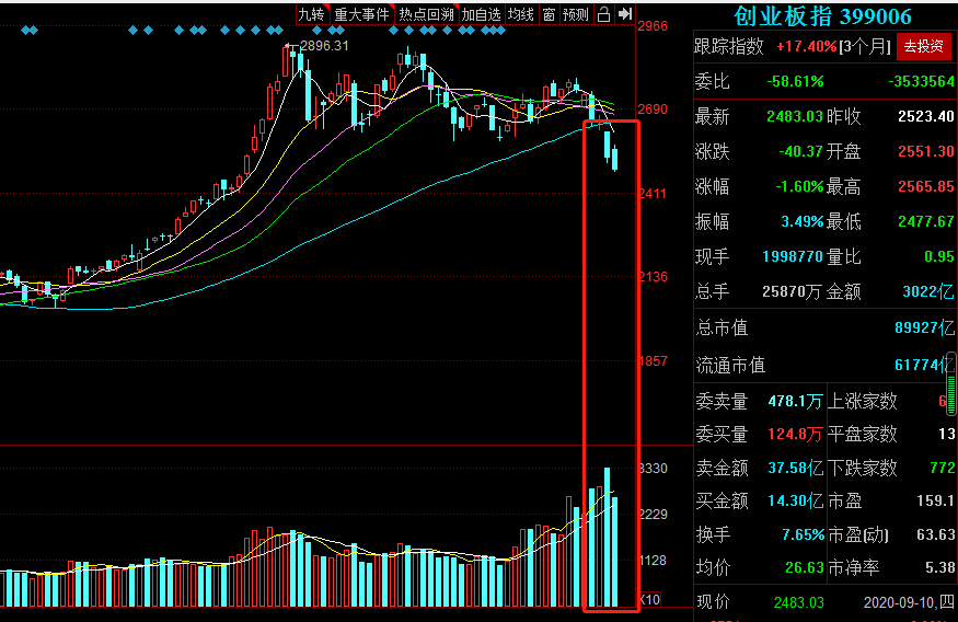 天山生物|9.10复盘:黑色星期四、太惨了,低价股炒作退潮