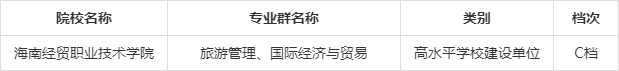 双高计划▲高职单招统招，报考“双高计划”院校——中国特色高水平高职学校和专业