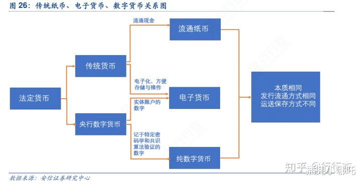 【数字货币】央行数字货币DC/EP，事关钱包，可得上点心！