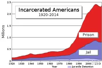 美國的私營監獄，配上釣魚執法，就成瞭暴利行業-圖8