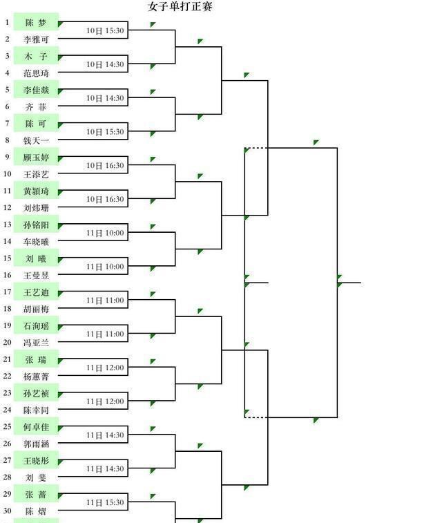 孙颖莎|恭喜！叔侄组合喜提首冠，贡献数个幸运球，附单打签表、明日赛程