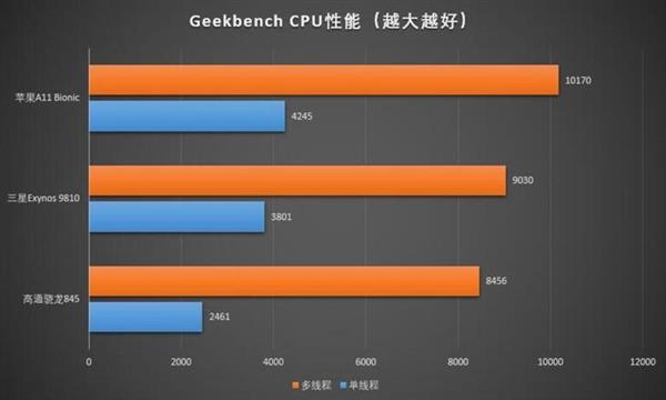 京东：三年前的iPhone 8，相当于现在什么档次的手机？