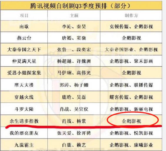 芒果台|《余生请多指教》将上线，网传芒果台放弃肖战，沦为网剧要凉凉？