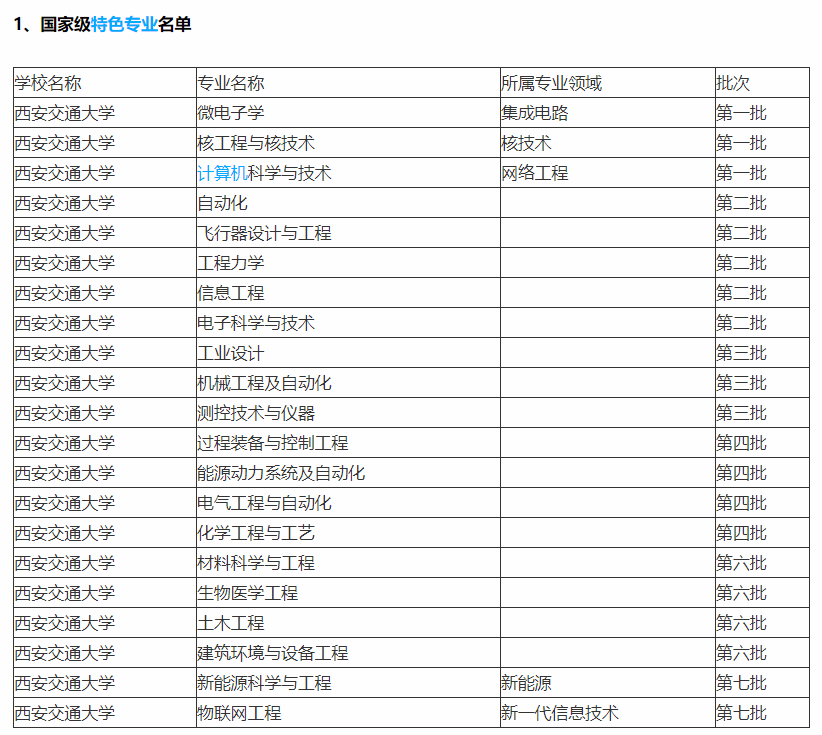 高校|7所985理工高校高考录取分数线及王牌专业介绍，620分以上可关注