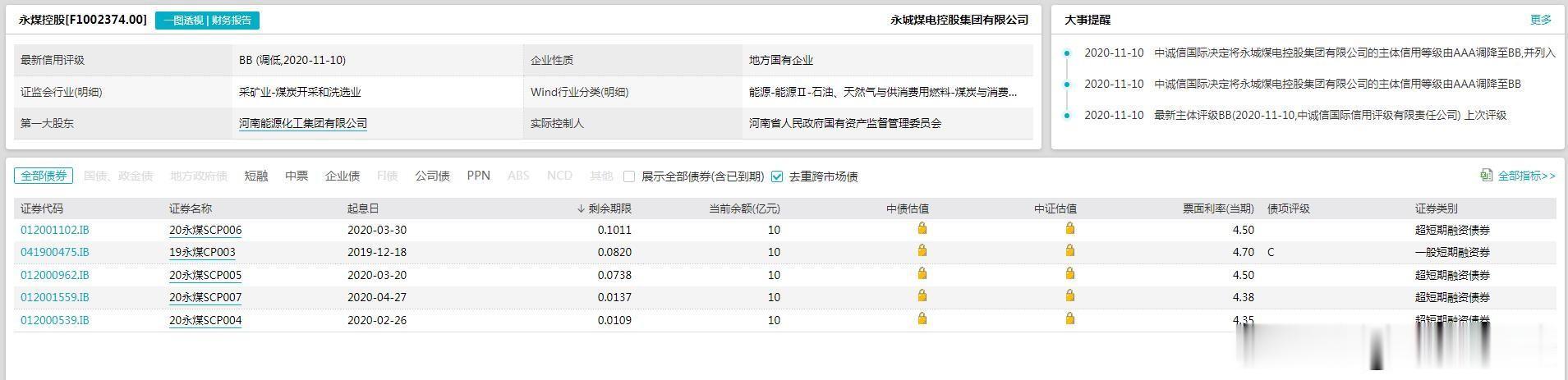 吉尼斯世界纪录|涉永煤债券违约风波 交易商协会将对海通证券开展自律调查