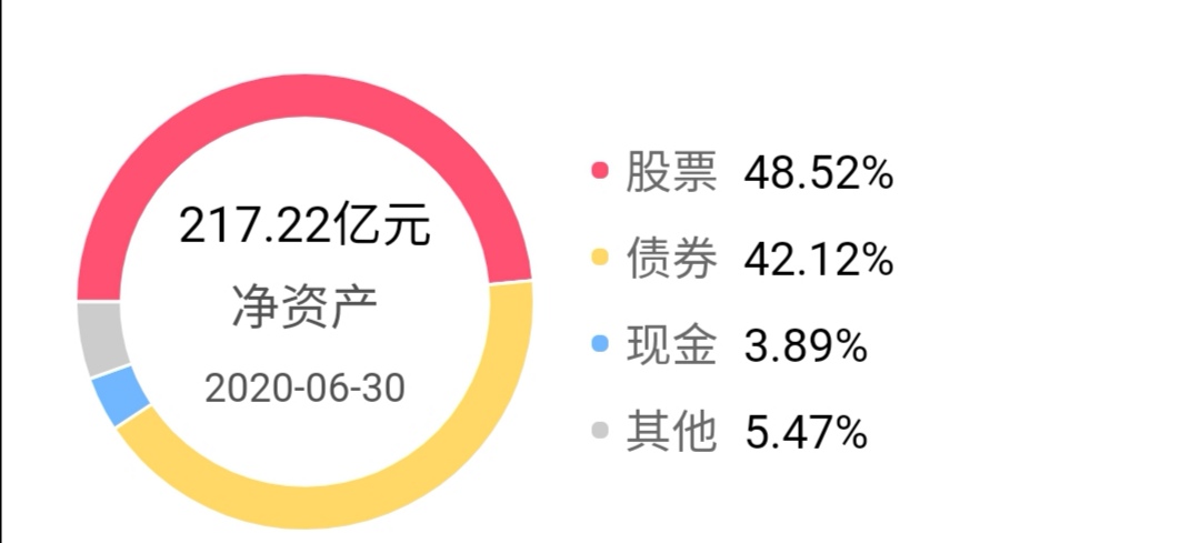 選擇主動基金系列終章-廣發穩健增長混合，走最簡單的路也能飛翔-圖3