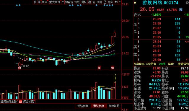 【龙头股】12只科技细分龙头股一览，适合节后建仓