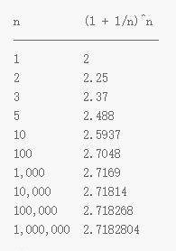 「」自然常数e到底自然在哪