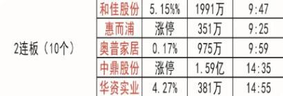 ##45只主力大幅买入，业绩大幅拉升股名单一览！净利预增（附股）