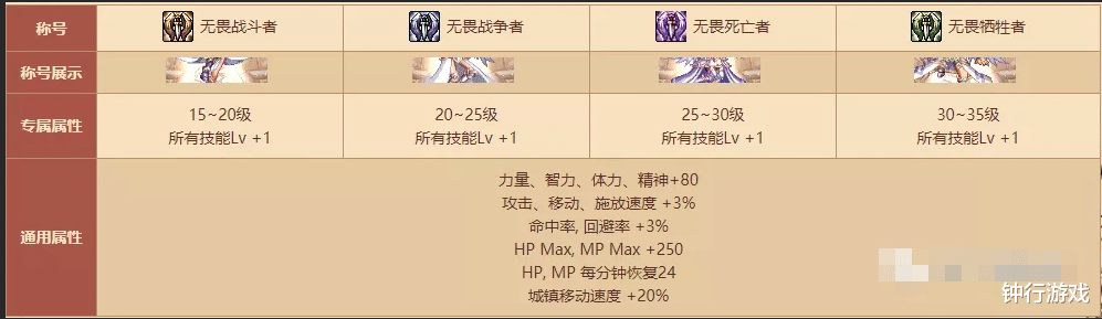 『地下城与勇士』DNF:合理运用这些道具,1个多亿轻松拿,只挣不亏