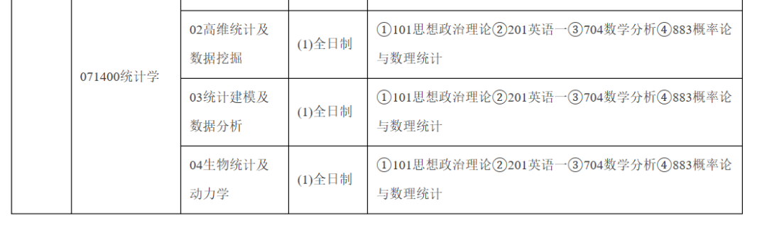 考研|定了?2021考研初试时间!