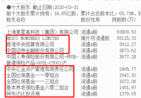 复星医药|翻倍潜力医药股——复星医药