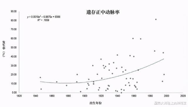 科学家|人类正在见证自己进化，科学家发现手臂长出新血管，颈部现新器官