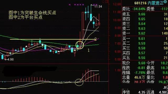 中國股市：如果隻有五萬塊錢應該如何炒股？看看這篇文章就知道瞭-圖7