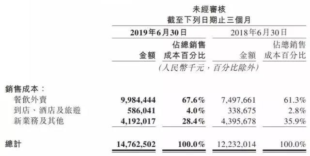 美团是否在竭泽而渔，杀鸡取卵？
