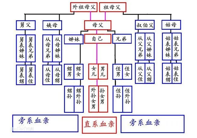 『赌博网站』曲靖一对表兄妹结婚十年，如今想离婚，结果……