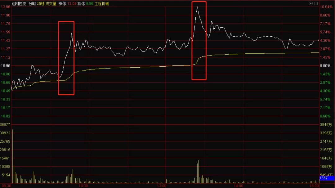 黄金|大洗盘！一万亿成交“消失”，接下来几天不平凡！