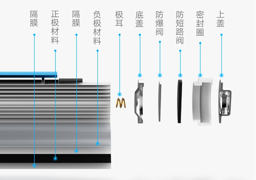 米家|米家超级电池:小身材,大电量