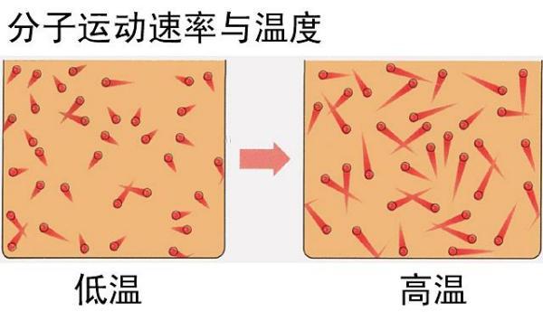 太空|太阳和地球之间的宇宙那么冷,热量是怎么传到地球的?