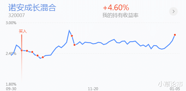 醫藥板塊領漲，新能源尾盤回升，大盤再創新高，後市行情怎麼做？-圖4