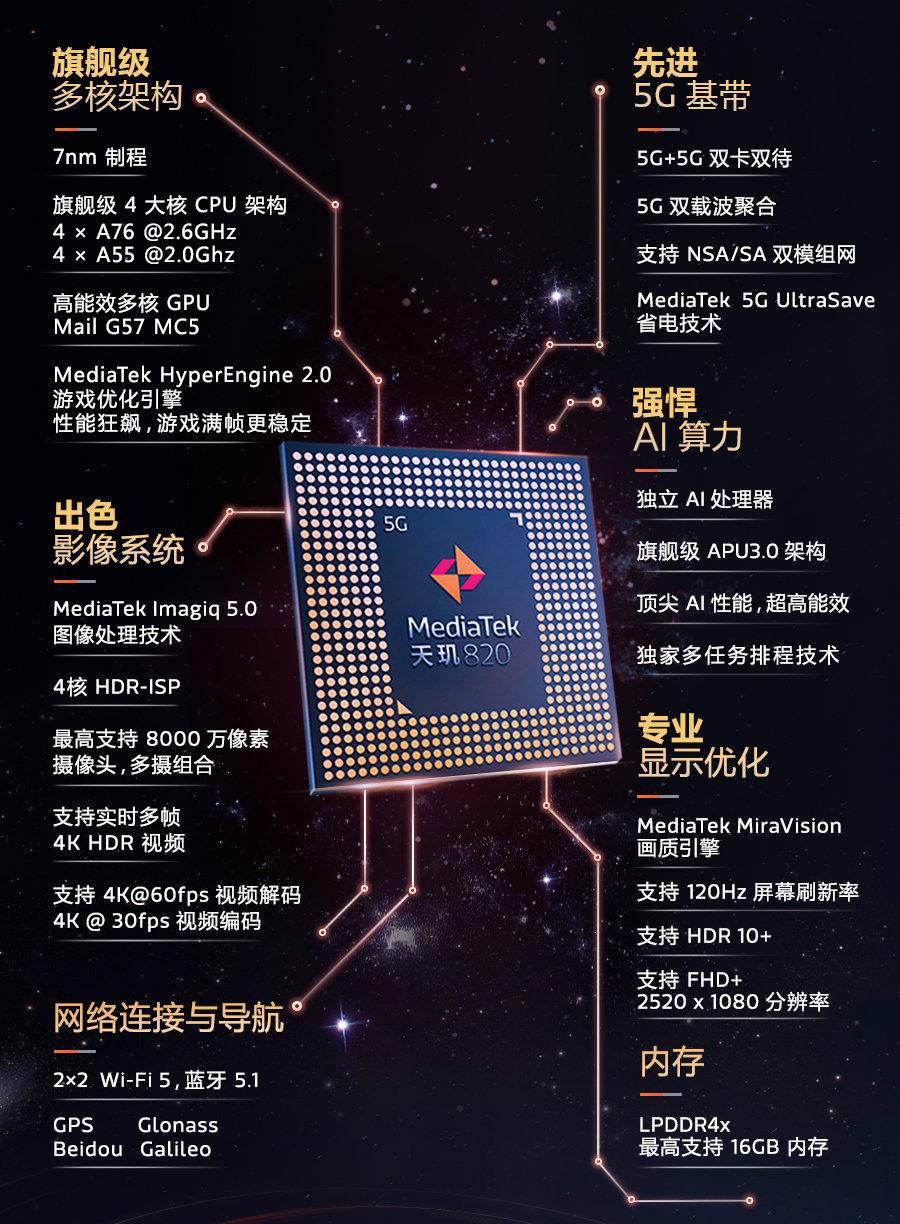 [红米手机]荣耀X10对手，红米10X将会支持30倍长焦光学防抖，1500估计很难！