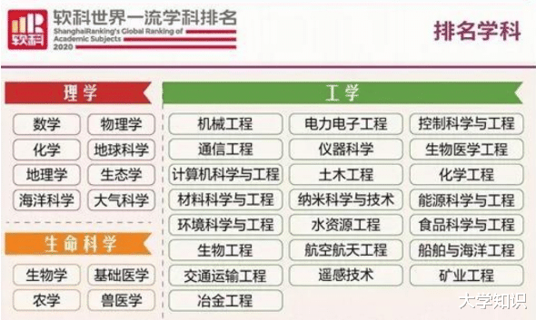 高校|全球超四千所大学参与学科排名，国内这10所大学的专业排世界第一