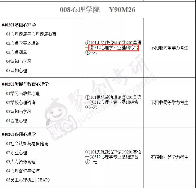 招生|最新！38所高校初试科目调整！专业增设、停招信息汇总！