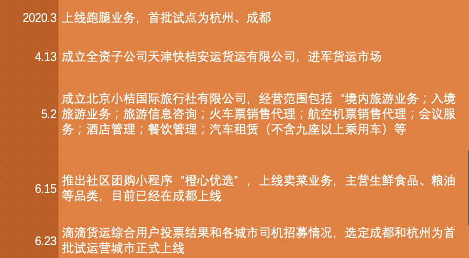 滴滴出行|滴滴驶入命运十字路口:融资上市,还是与美团合并?
