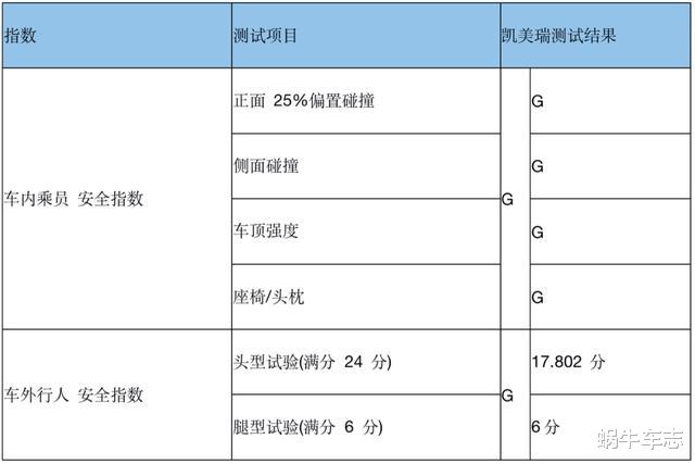 丰田凯美瑞■中国公正的碰撞测试“铁面无私”，日本车安不安全一撞便知