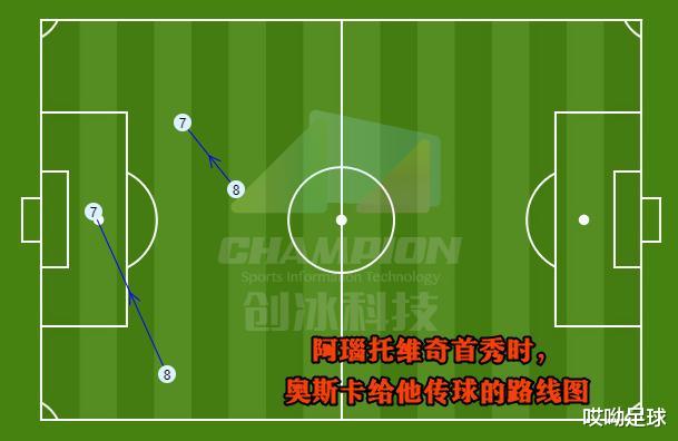 奥斯卡|新援穆伊首秀得核心奥斯卡绝对认可，上港开启新双核时代