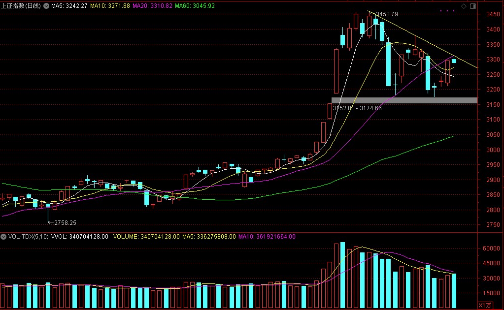 炒股|2020年7月30日炒股复盘（股市人生1）